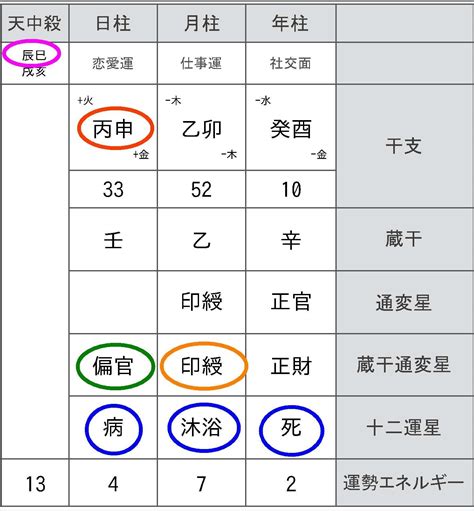 地運計算|【四柱推命】命式表自動計算（命式の見方）【無料占い鑑定 / 分。